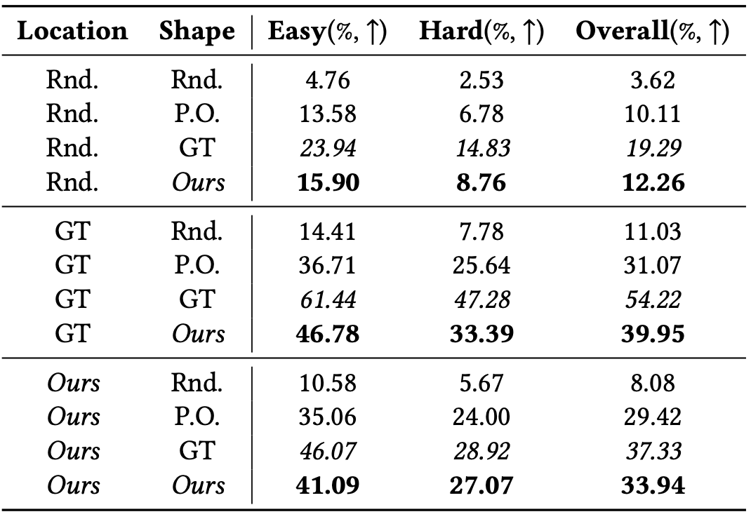 Visual grounding analysis.