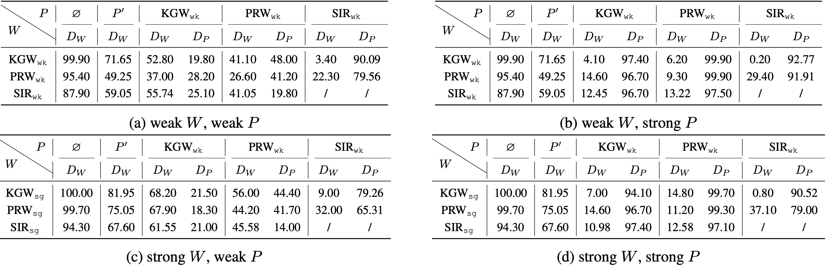 Table 1