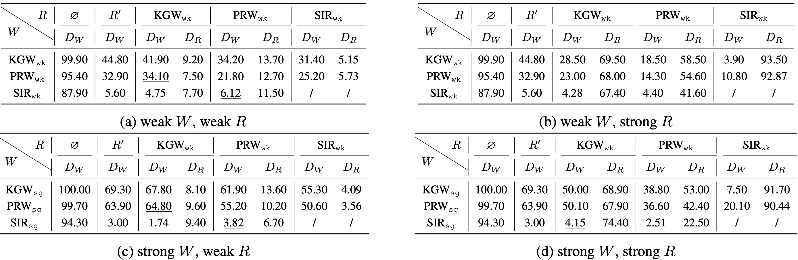 Table 2